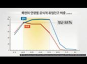[KDI FOCUS] 북한의 실제 취업률과 소득은 얼마나 될까?  썸네일 이미지